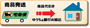 お手元にフルカラーLEDネオンプレートが届くまで